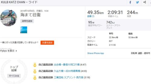 ストラバチャレンジに初挑戦してみることに ロードバイクはやめられない