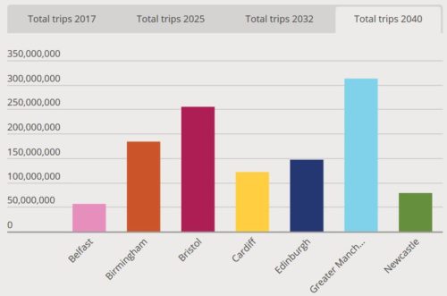 https://www.sustrans.org.uk/bikelifetransformingcities