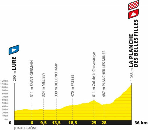 https://www.cyclingstage.com/tour-de-france-2020-route/stage-2-tdf-2020/