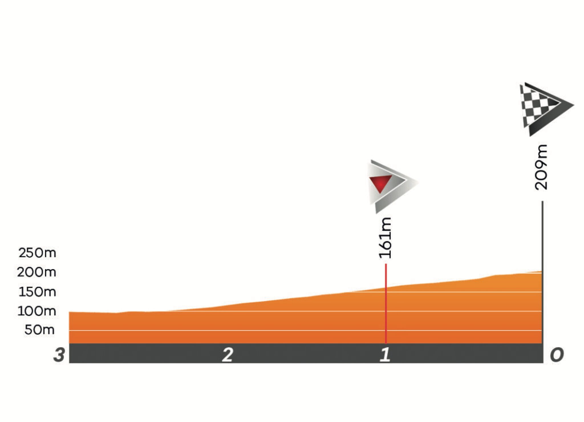 2021グランプリ・ド・ワロニー ベルギーのワンデーレースを勝ち取ったのは? ロードバイクはやめられない