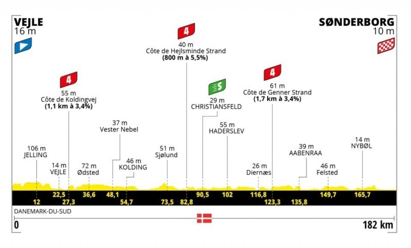 2022 ツール・ド・フランス第3ステージ デンマークの最終スプリントを勝ち取ったのは? | ロードバイクはやめられない