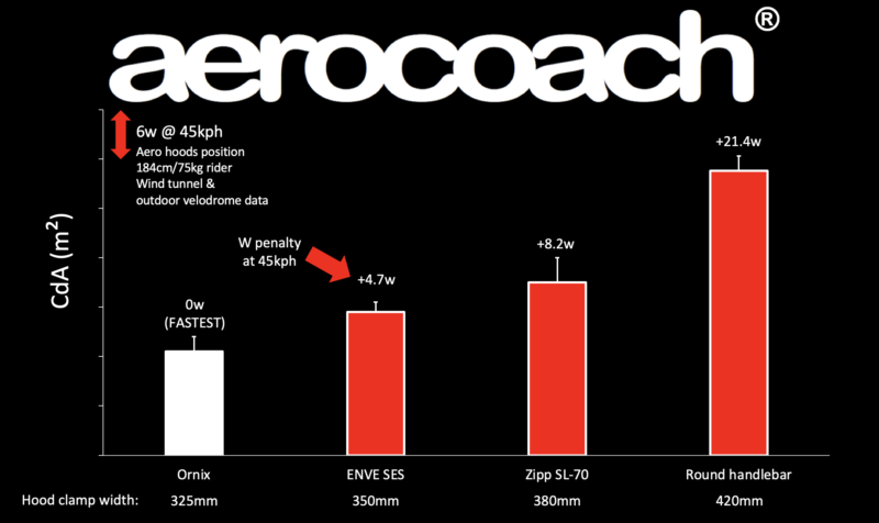 AeroCoachから32cm幅のレースに勝つために作られたAeroCoach Ornix