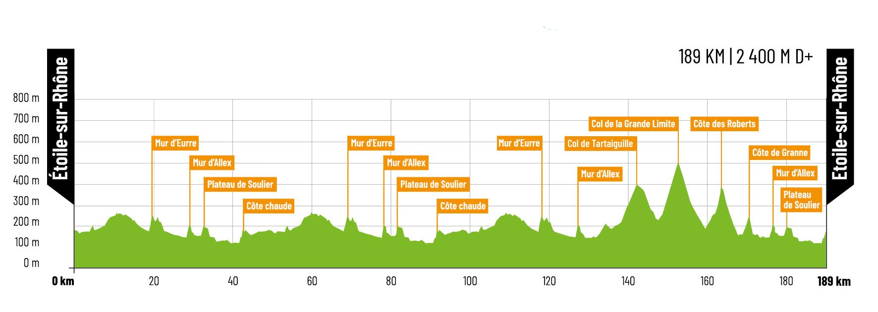 2024 ファン・ドローム・クラシック フランスのプロレースを勝利したのは? ロードバイクはやめられない