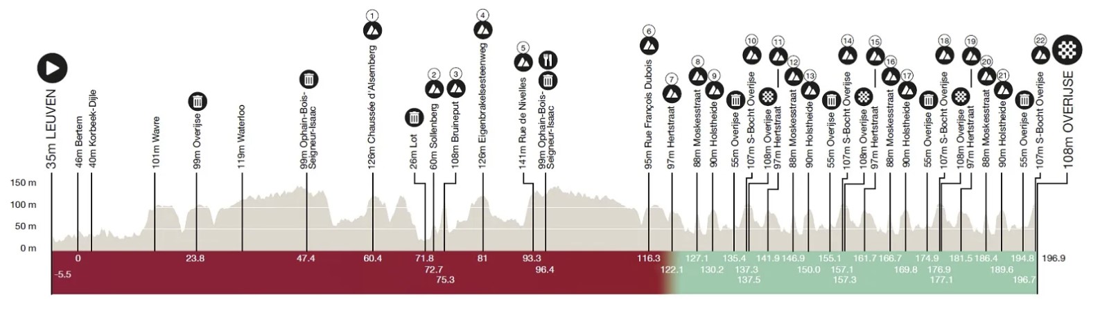 2024 ブラバンツ・パイル フランダースクラシック最終戦の勝者は? ロードバイクはやめられない